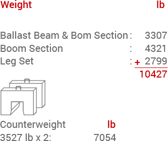 BHD 20R3 Weight Information